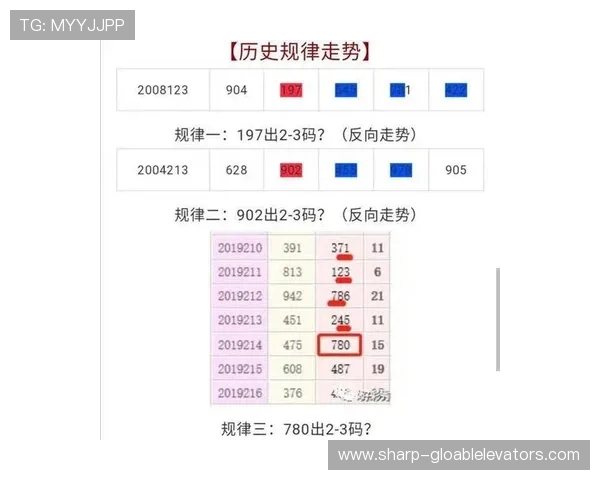 3D试机号与开机号查询方法详解及技巧分享